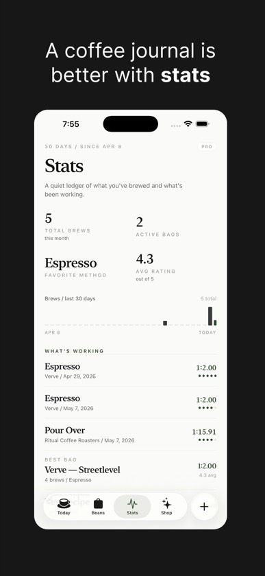 BeanBook stats screen with monthly brews, active bags, and working recipes